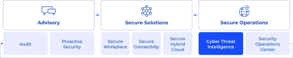 Cyber-Threat-Intelligence-Customer-Journey