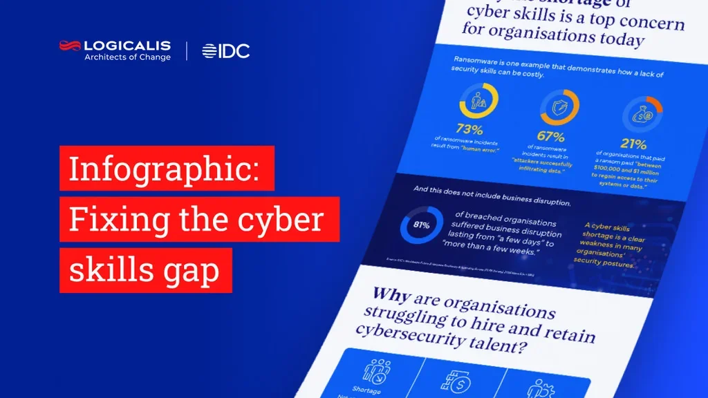 IDC infographic