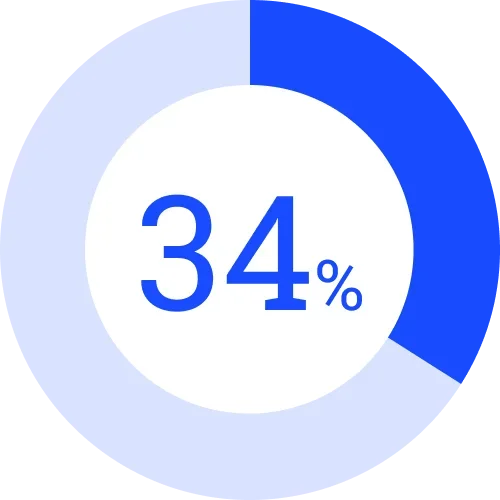 34%