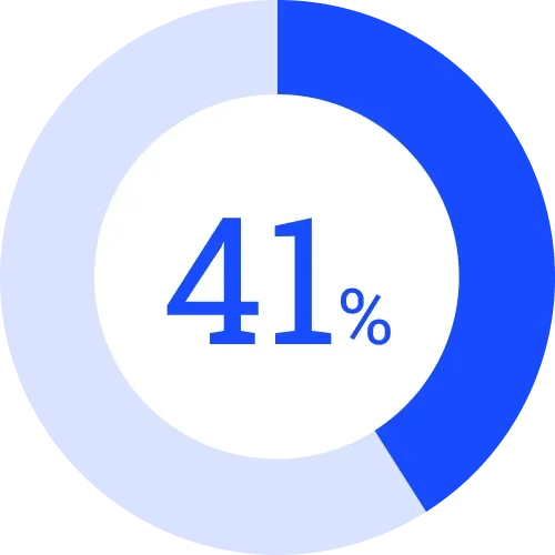 41%
