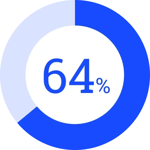 64%