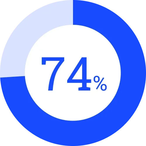 74%